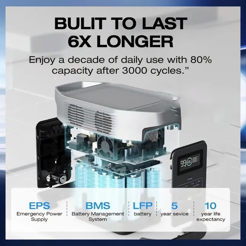 EnerBoost™ High Capacity + Fast Charging = Unlimited Power, Anytime, Anywhere (Was $540!)